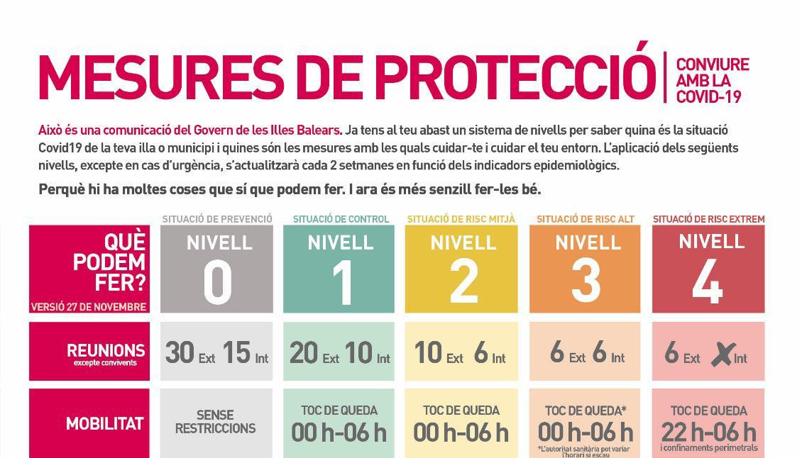 Mesures